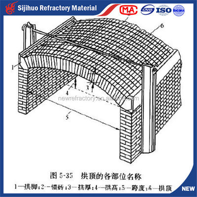 0.34% CaO含有量 建築用炉用工業炉の耐火性レベル